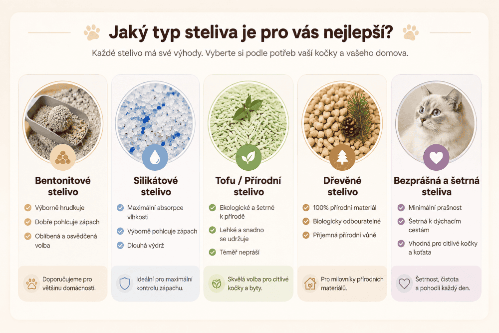 Průvodce výběrem steliva pro kočky
